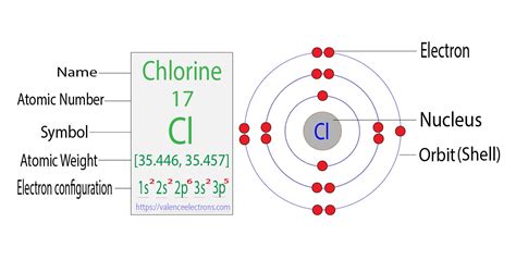 chlorine electron configuration|Complete Electron Configuration for Chlorine (Cl, Cl.